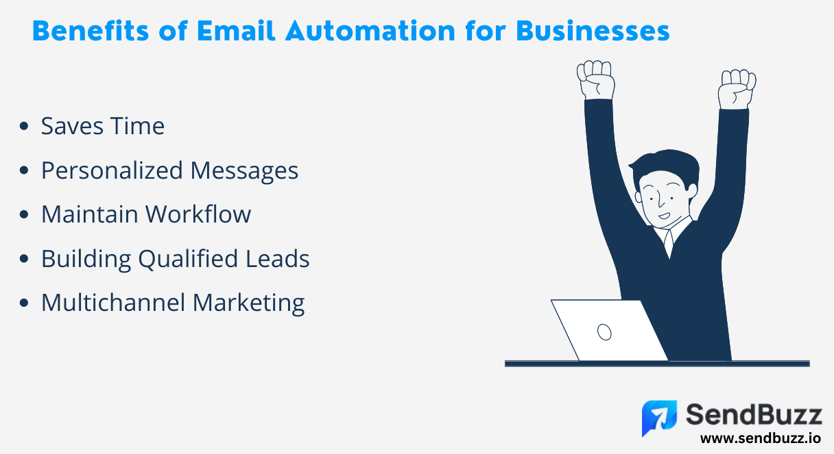 Benefits of Email Automation for Businesses