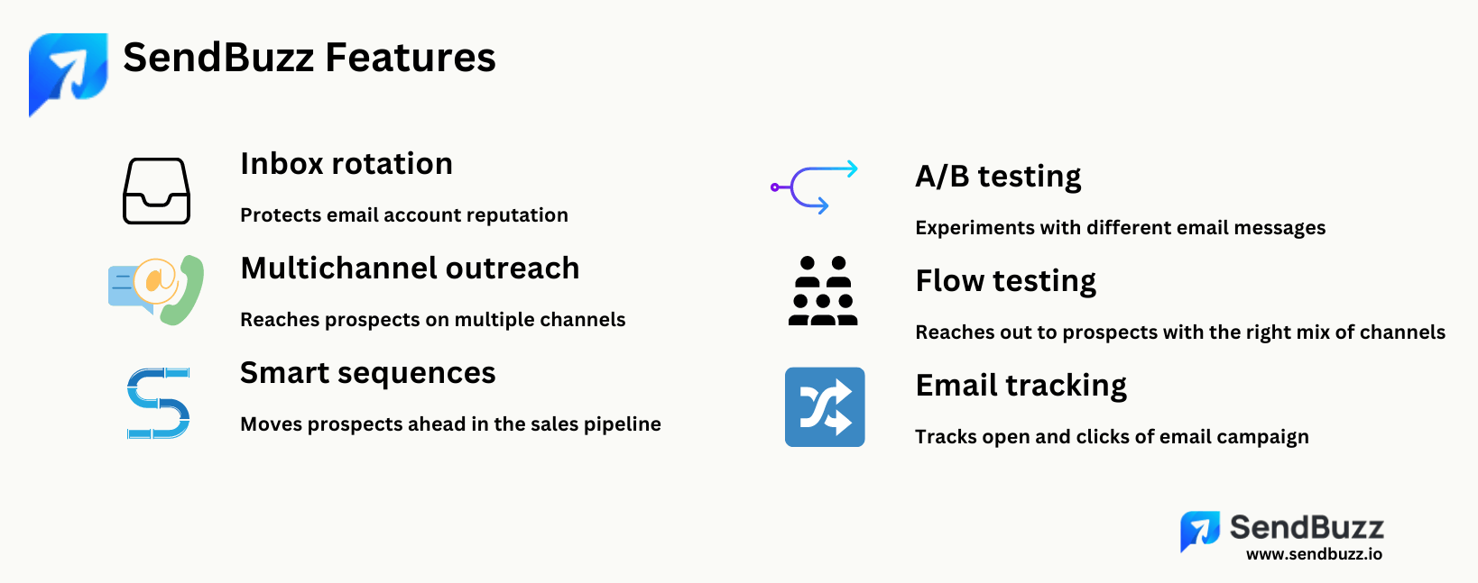 SendBuzz Features