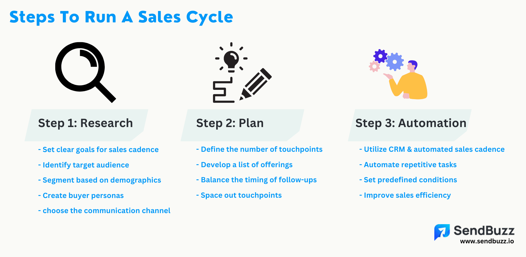 step to run a sales cycle