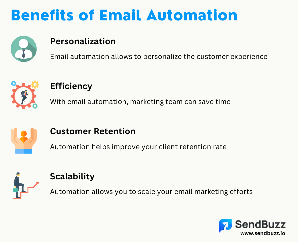 benefits of email automation