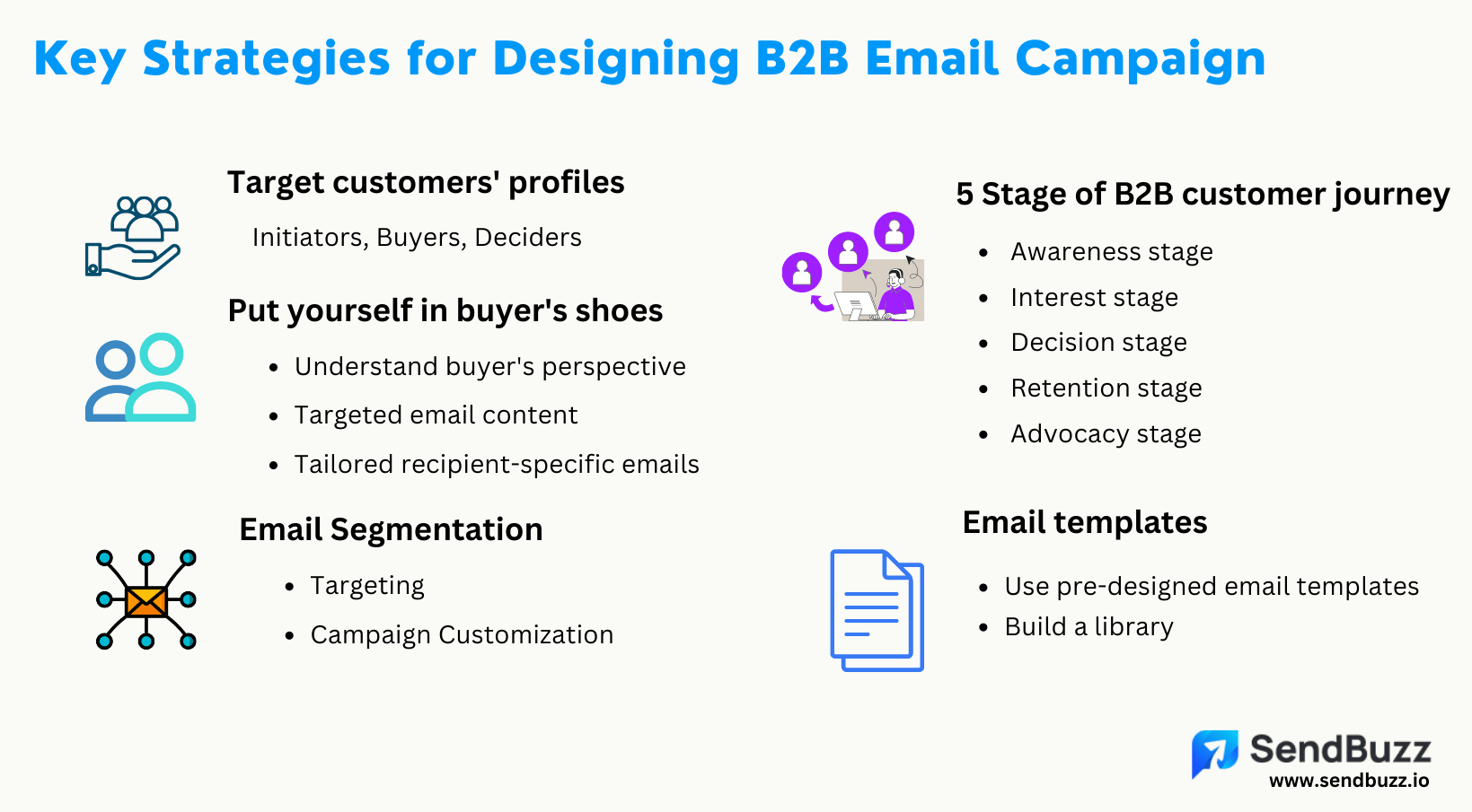 key strategies for designing B2B email campaign