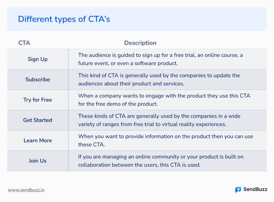 different types of CTA's
