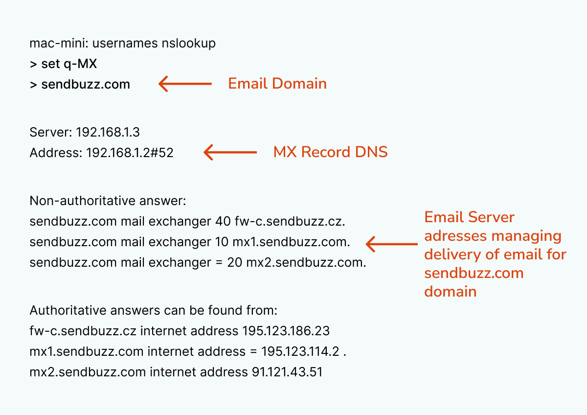 MX lookup