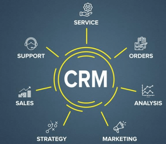 CRM Analysis