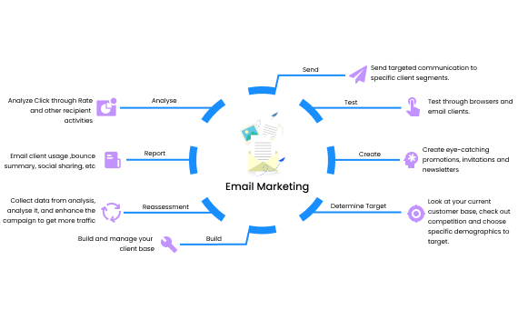 email marketing