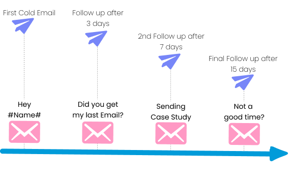 graph flow