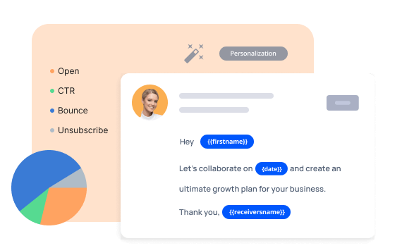 personalization hyper