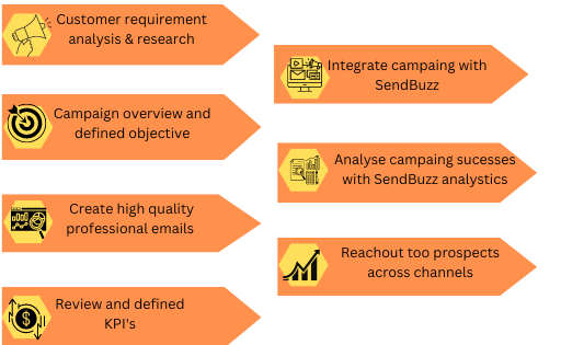 Tips for email marketing strategy