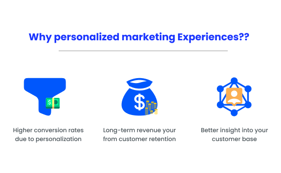 Personalized email marketing