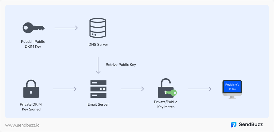 domain-key-identify-email
