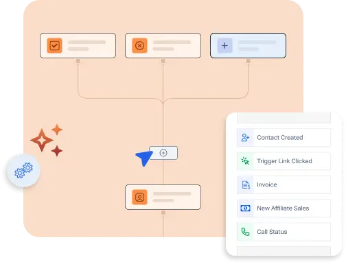Automate The Processes