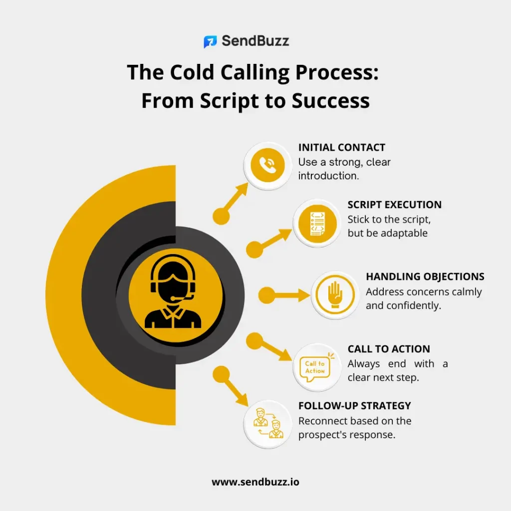 How to Use Cold Calling Scripts for Real Estate Lead Generation