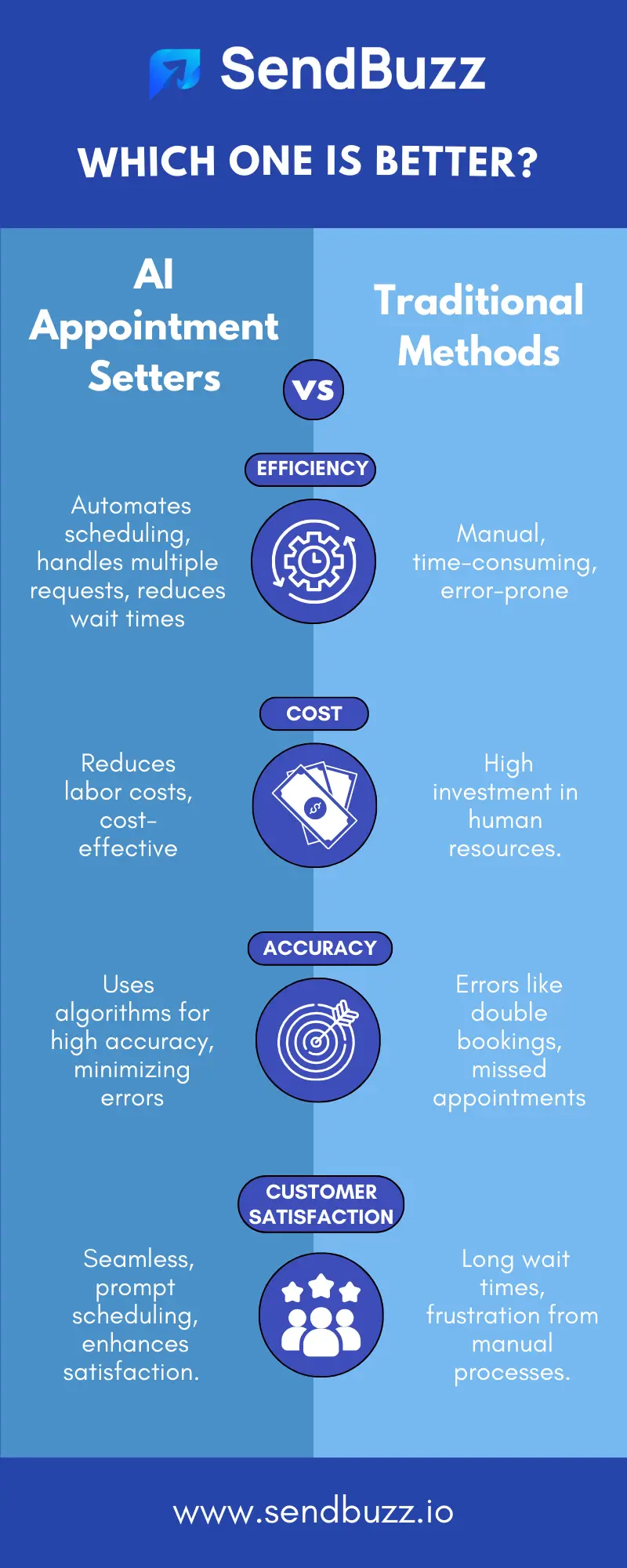 AI-Appointment-Setters-vs.-Traditional-Methods