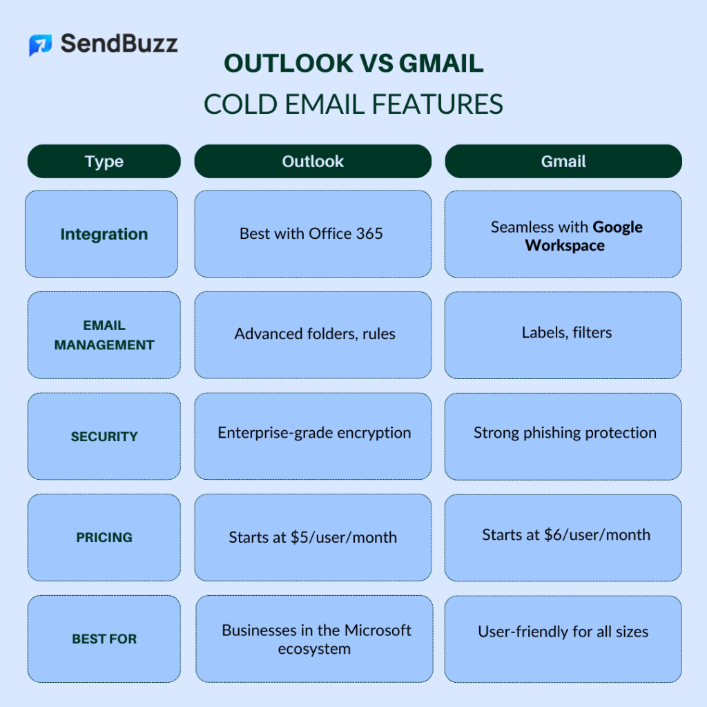 BLOG-6-Infographic-1_-_Outlook-vs-Gmail_-Feature-Comparison-for-Cold-Email-Outreach