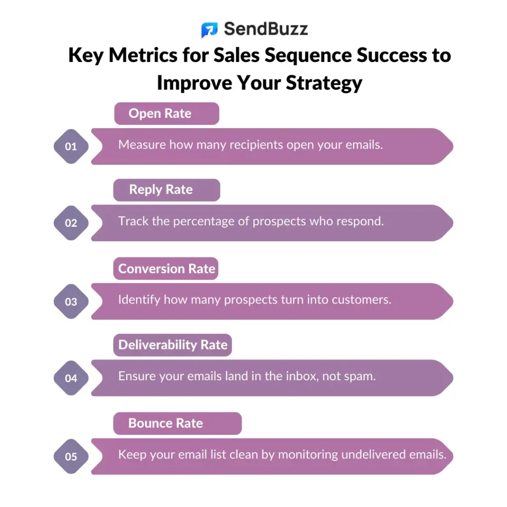 Infographic-2_-_Key-Metrics-for-Sales-Sequence-Success